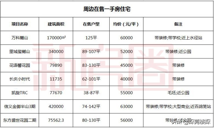 布吉附近旧改,布吉大靓片区旧改最新消息