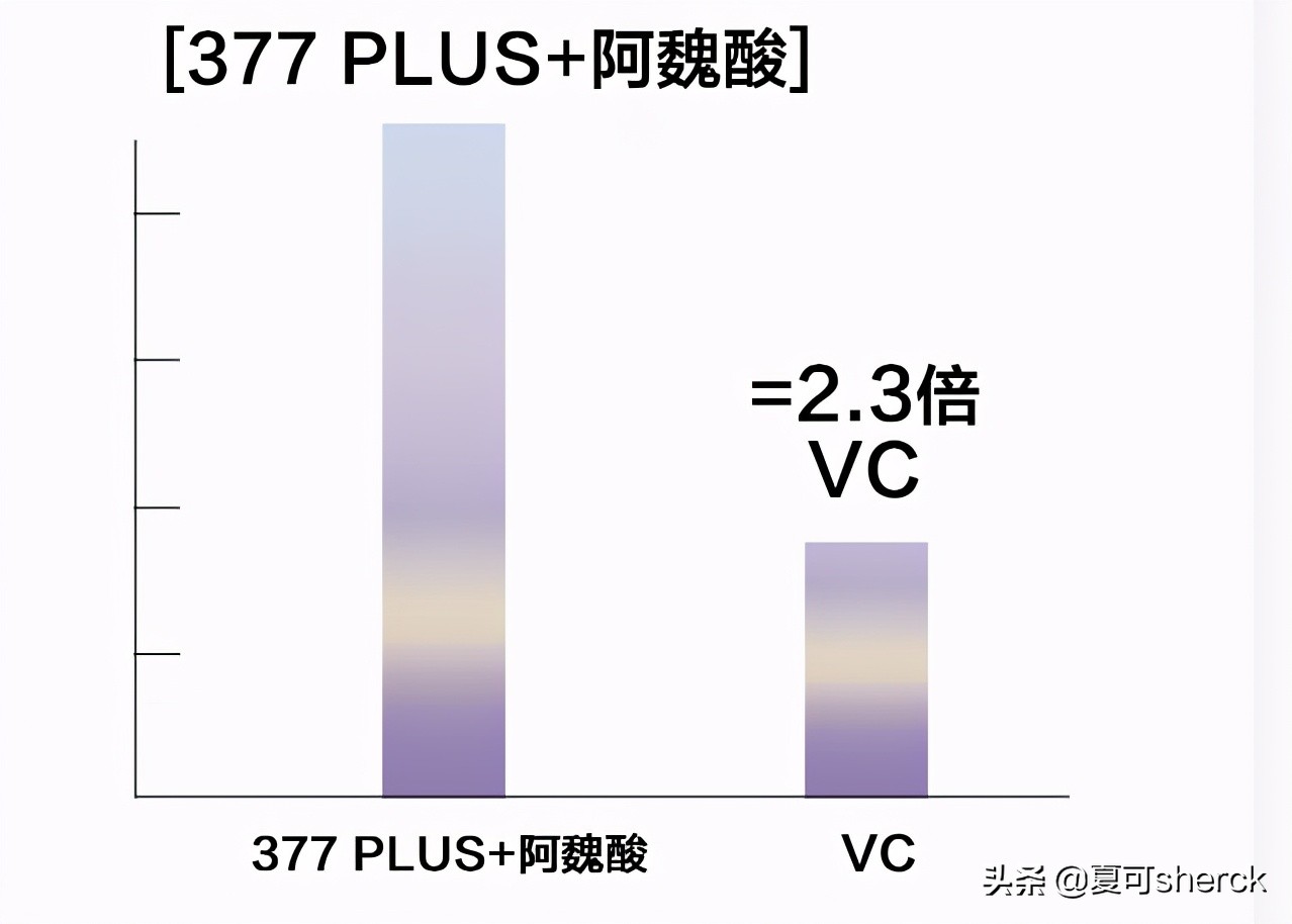 夏可叔叔扒面霜欧莱雅,夏可扒欧莱雅小蜜罐面霜