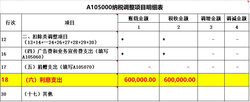 会计报表中所得税费用报表怎么填,所得税费用填列在哪个报表项目