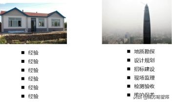 寤烘潗钀ラ攢鎴樼暐鍜ㄨ,寤烘潗琛屼笟钀ラ攢鎺ㄥ箍鍜ㄨ