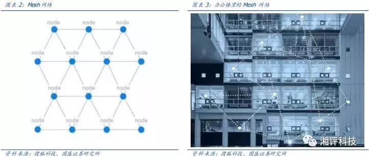 两分钟看tws耳机的技术与产业链,万字产业报告一文看懂tws耳机市场