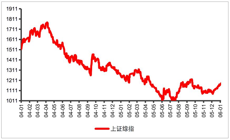做了定投这么多年，终于发现……