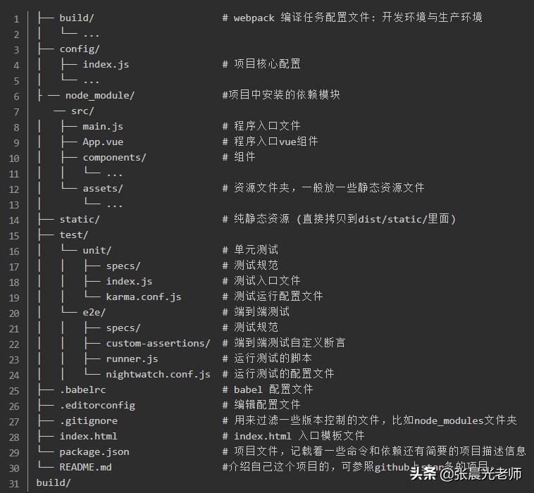 vuejselementui项目实战,vue前端框架相关项目实例