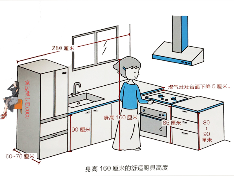 幸亏我机智全集,餐厨空间设计要点