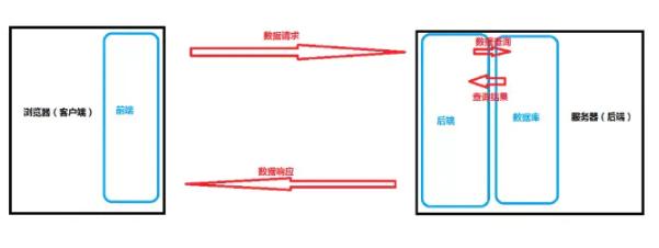 百度前端后端区别,百度网页前端需要做什么