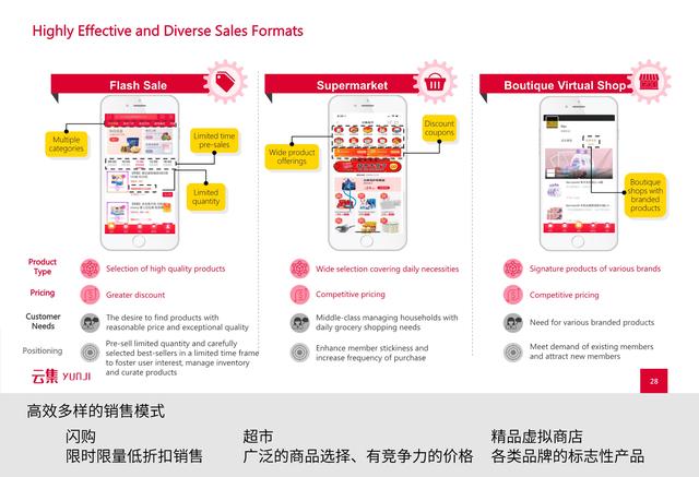 是“微商正规军”还是会员电商？看云集怎么通过路演讲好故事
