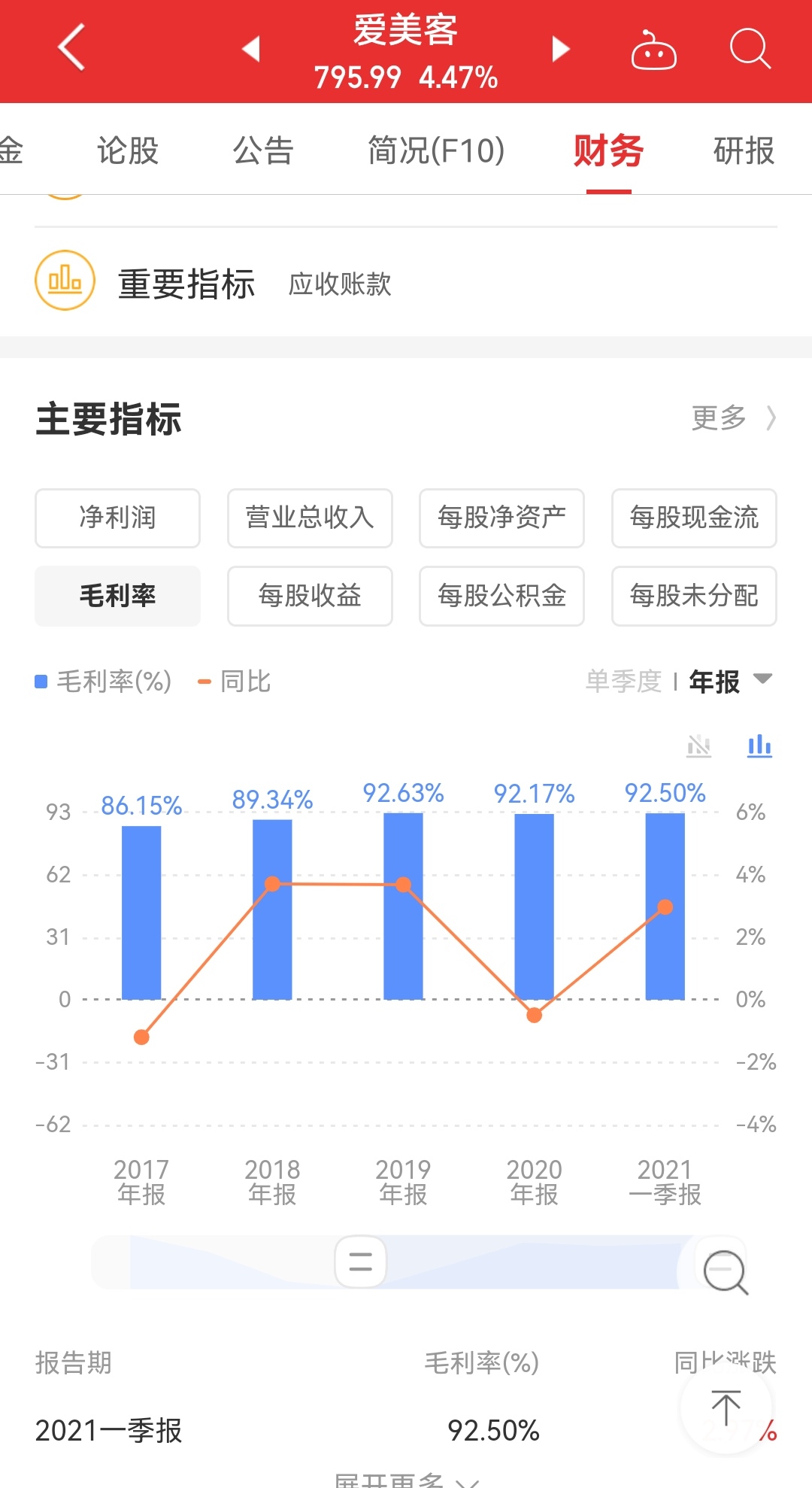 医美哪个职位最赚钱,医美哪类产品赚钱