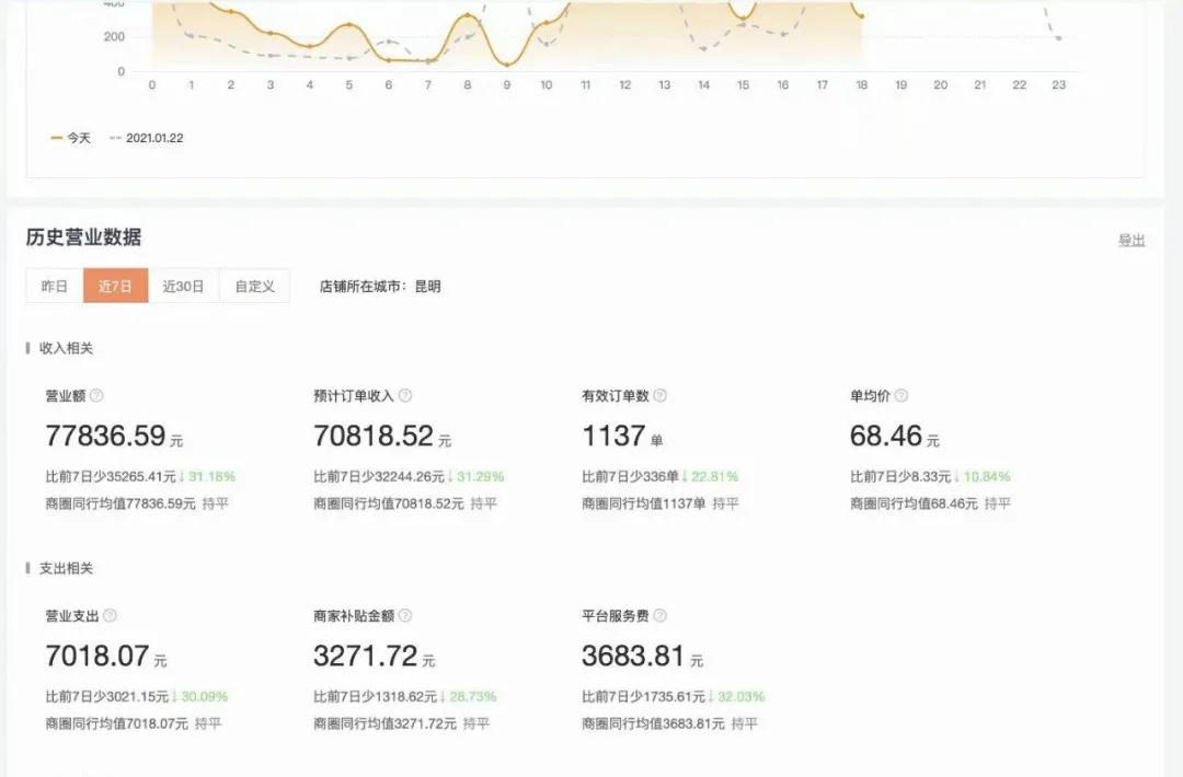 日均流水8千的便利店,便利店日流水4000能赚钱