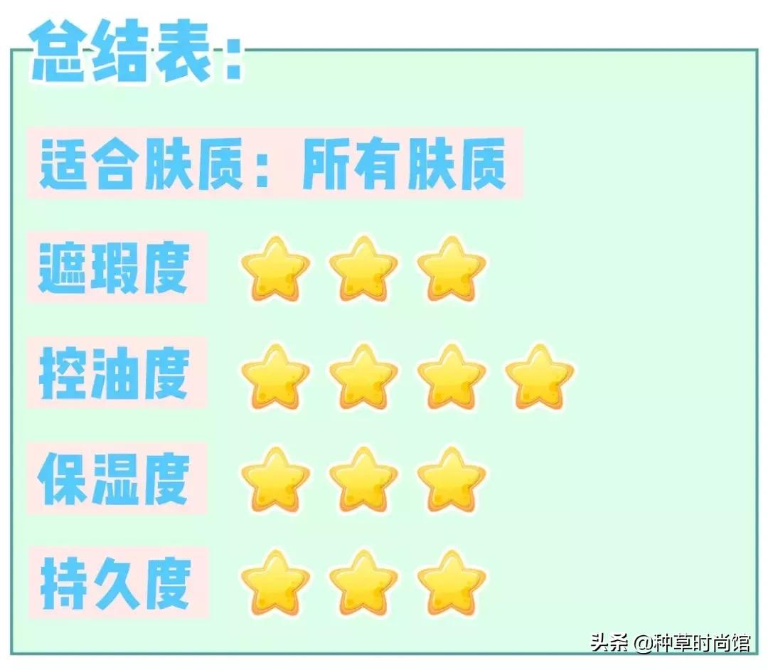 测评500ml粉底液,测评500块钱粉底液