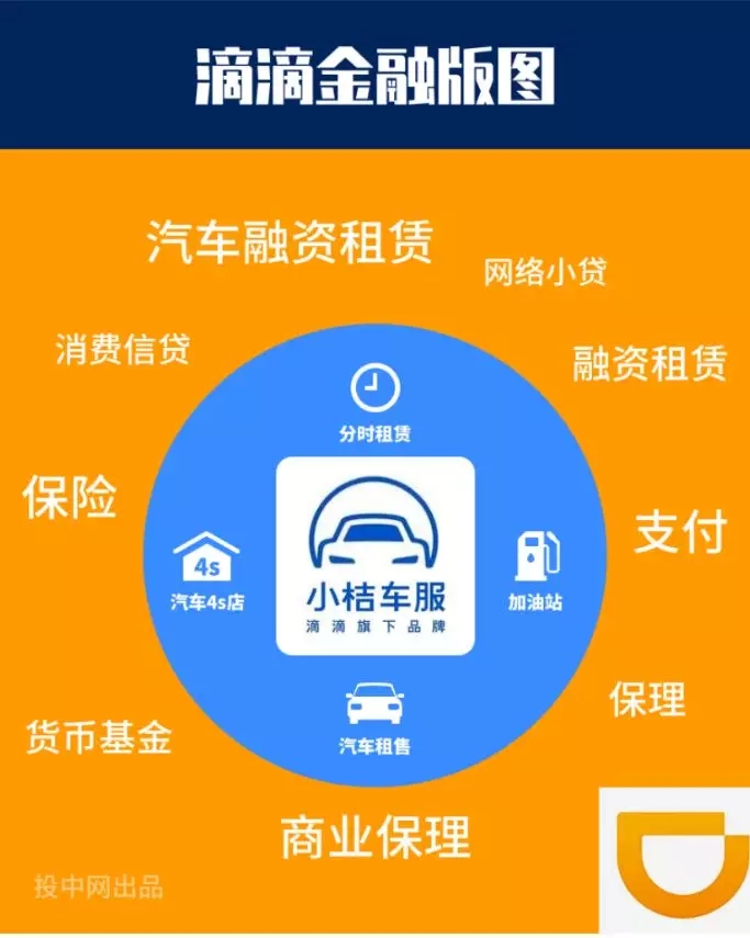 撤离上海？滴滴出面否认，却牵出庞大金融帝国版图