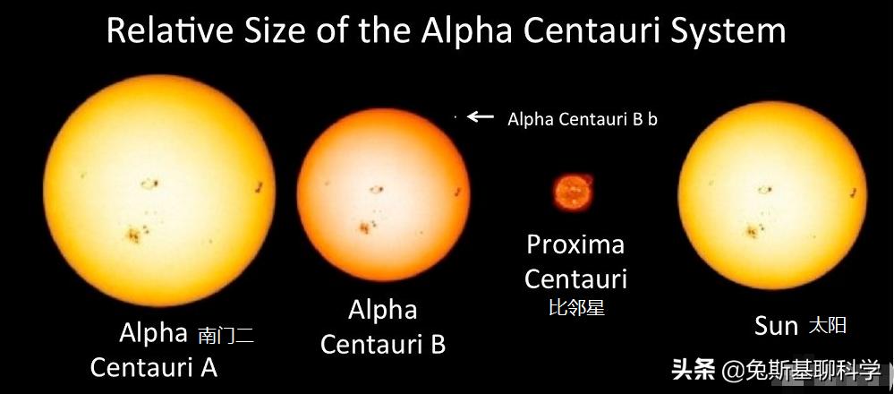银河系有多少个太阳系这样的星系,银河系有多少个太阳系图