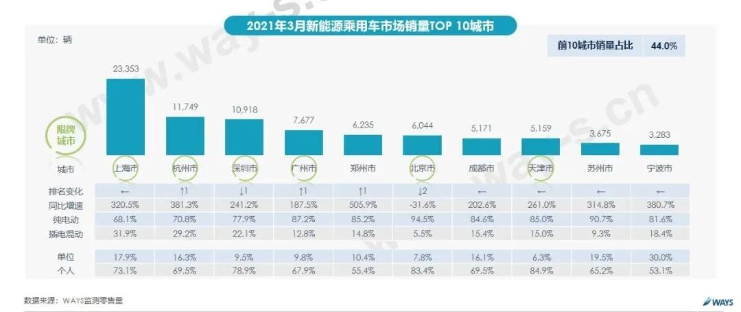上海可以上绿牌的最便宜电动汽车,上海值钱的牌照