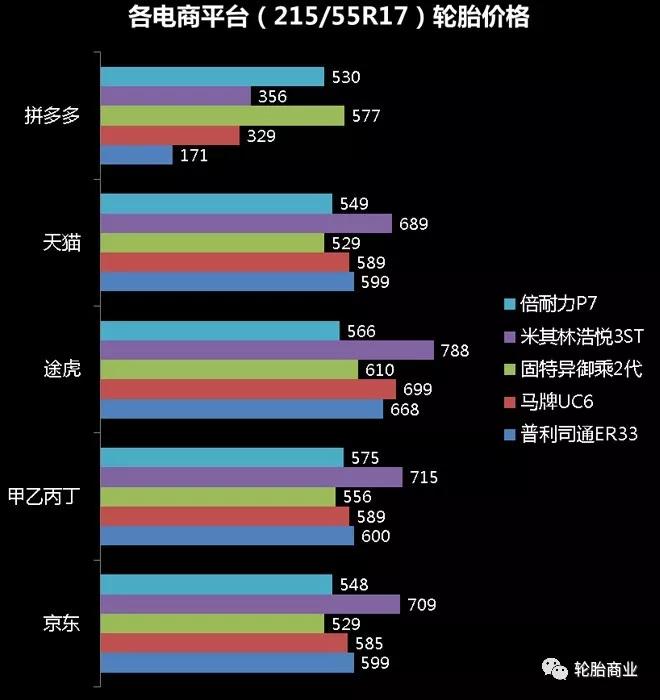 轮胎电商平台排行榜,电商轮胎质量好还是实体店好