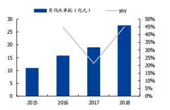 贝达药业的价值分析,贝达药业h股上市价格