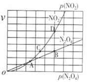 高考化学必考题100道答案解析,高考化学必考大题类型及答案详解