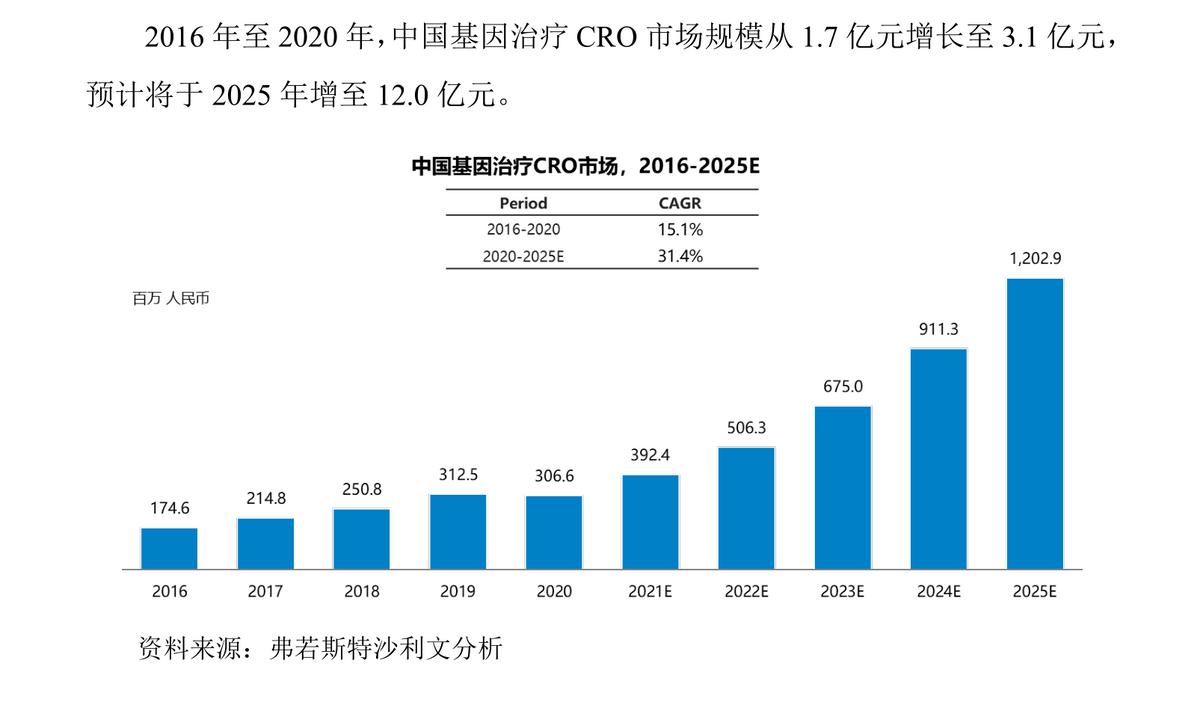 细胞疗法和基因疗法的区别,细胞和基因治疗最新方向