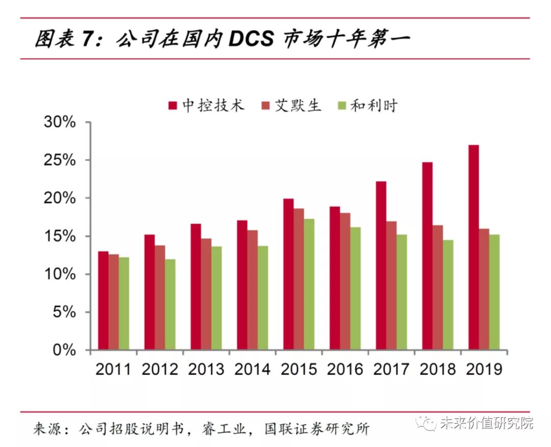 中控技术在走下坡路,中控技术发布新技术