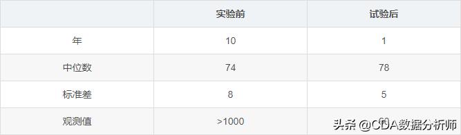 数据分析p值怎么计算,数据分析中的p值怎么求
