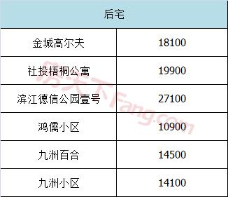 五家渠义乌小商品城二手房价格表,义乌宾王市场二手房最新房价