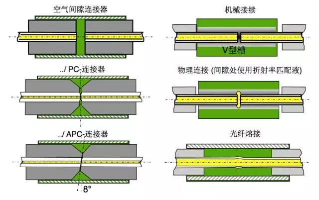 otdr怎么零基础用,otdr使用方法讲解