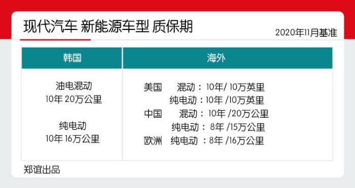 韩系车今年趋势,韩系车新动向