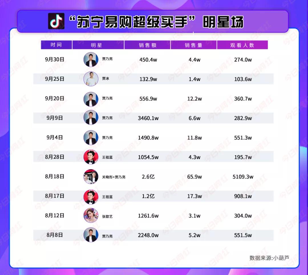 直播带货如何稳定供应链,供应链与直播带货的关系