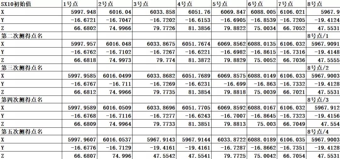 天宝SX10影像扫描仪在王安石抚河特大桥主桥检测方案
