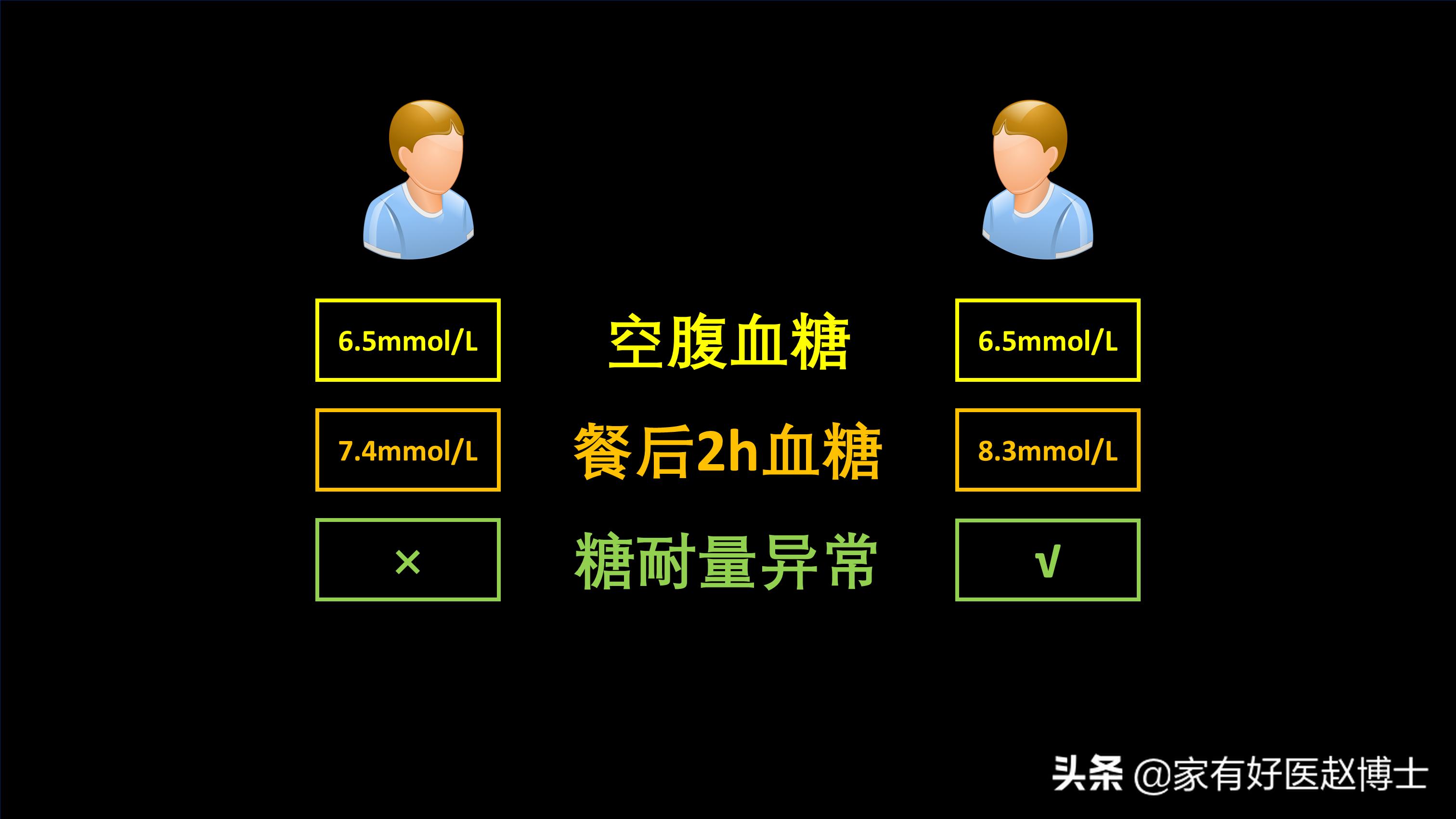 空腹血糖高的十大原因及解决方法,空腹血糖高的6个原因及对策
