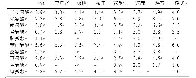 坚果最近发生的新闻,坚果的故事