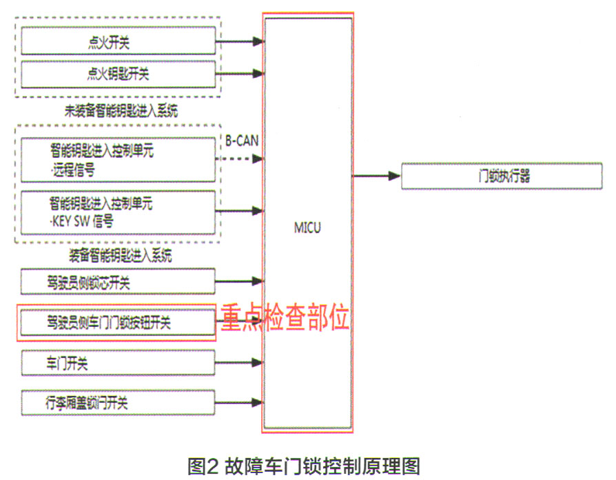 本田凌派门锁的位置在哪,凌派车门锁打不开怎么办
