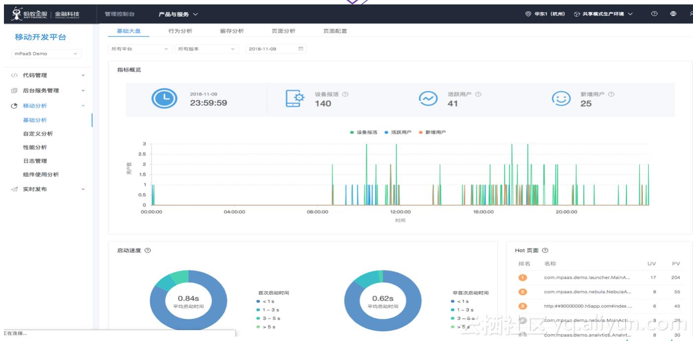 支付宝客户端架构解析,支付宝app技术架构