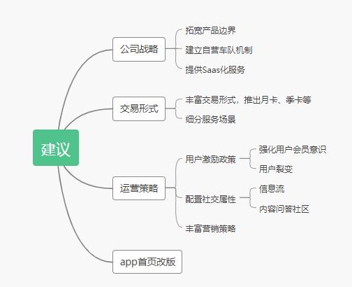 滴滴怎么提高成交率啊,滴滴商业模式分析报告