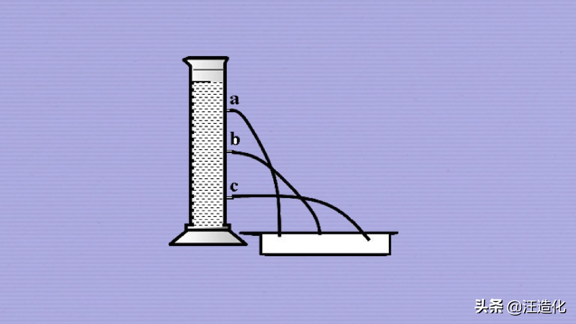 液体压强的正确讲解,液体压强公式及内部压强特点