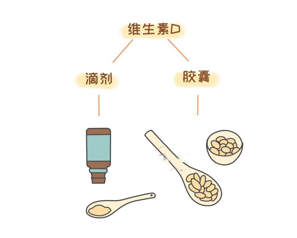 add3鱼油鱼肝油dha傻傻分不清,d3鱼肝油和鱼油还有dha有区别吗