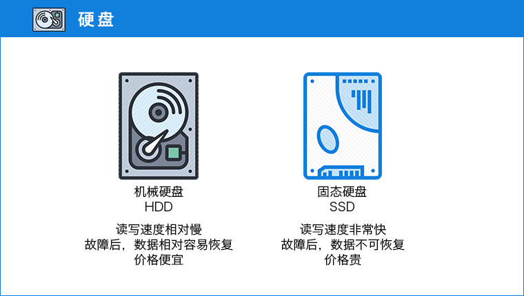 从零开始学电脑装机选配置,电脑装机入门买啥配置