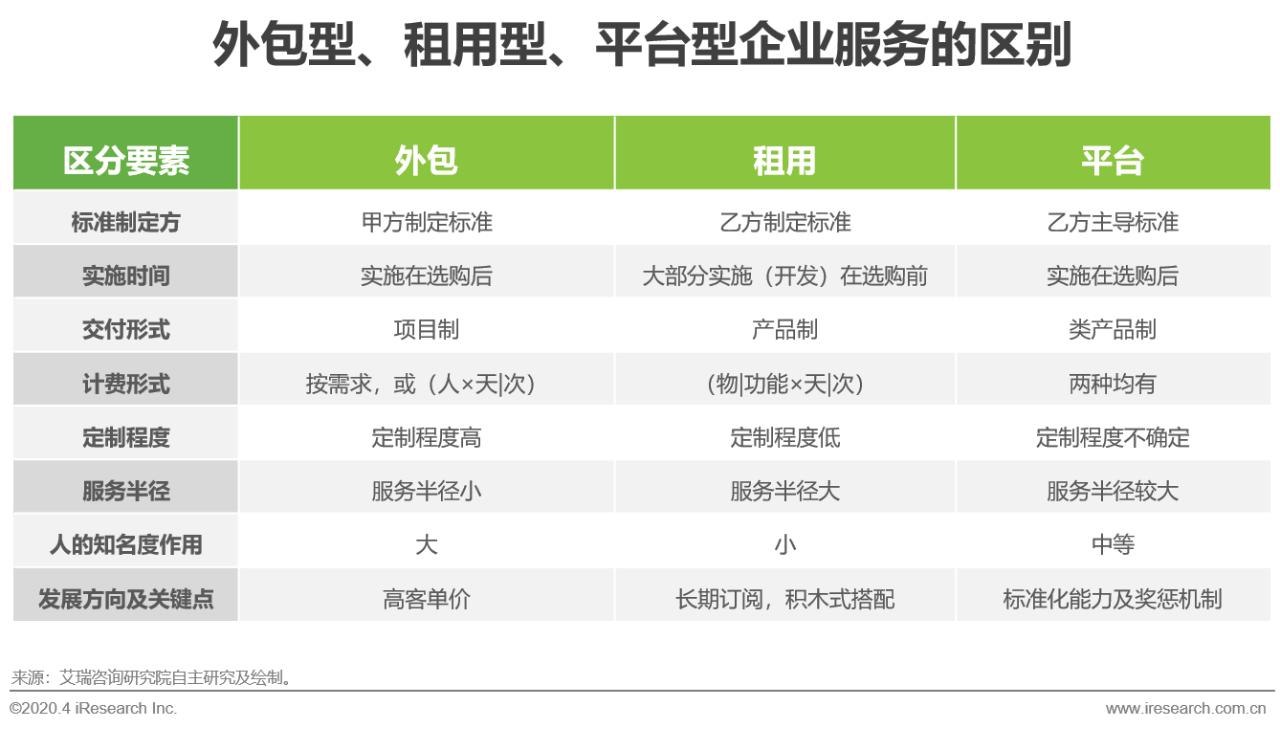 中国行业研究报告,国企对策研究报告