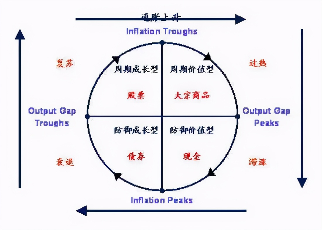 资本快钱海市蜃楼:战略投资基金必将引领产融结合资本潮流