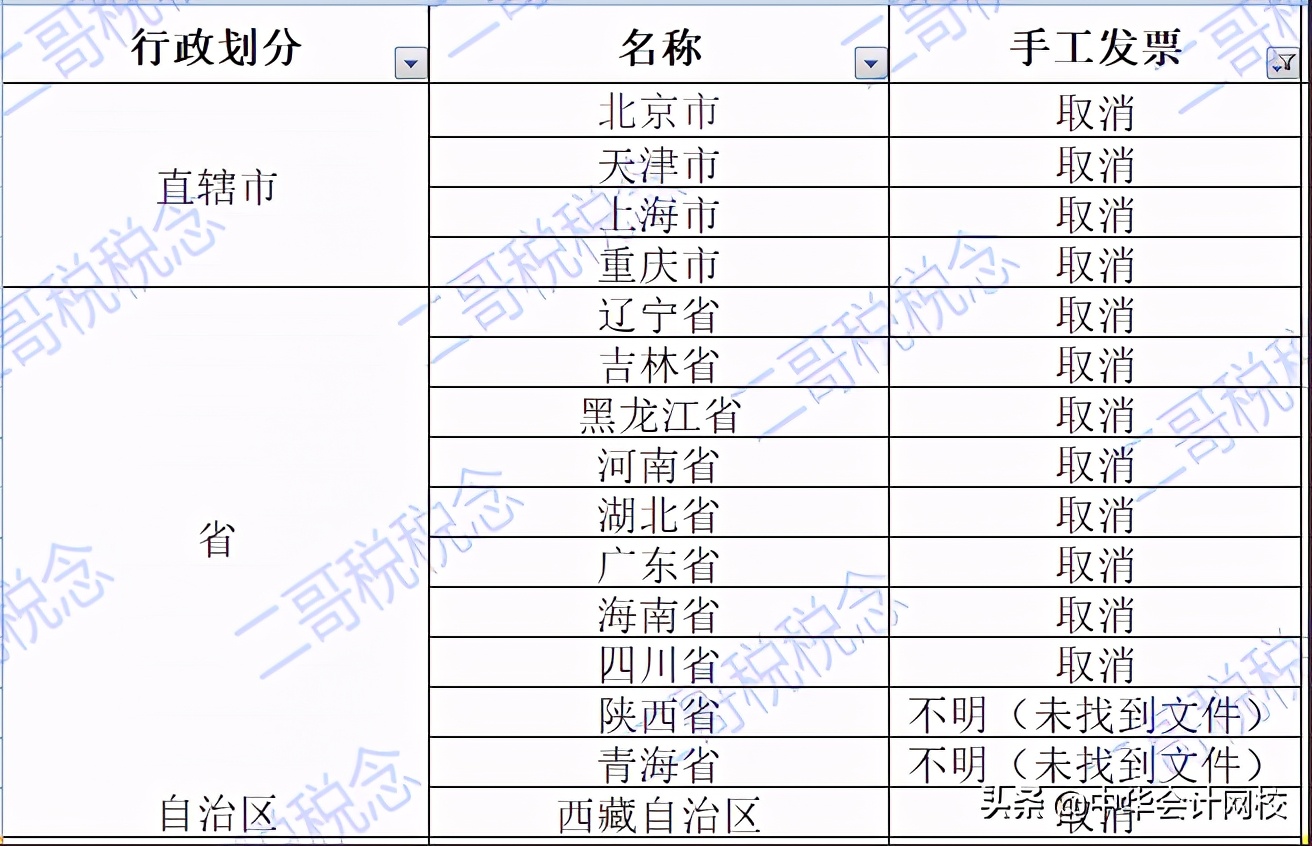 客运发票查询真伪,财务如何查询发票是否有效