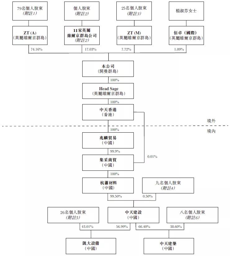 株洲中天建设集团董事长,株洲中天建设集团有限公司