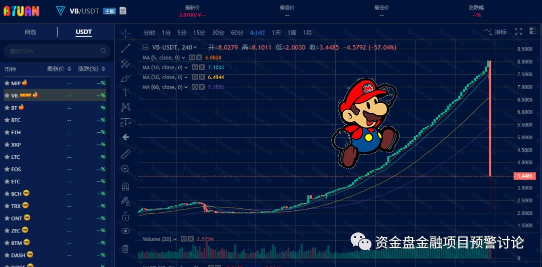 曝光:“VB”掉价割韭菜,“币团交易所”和“吴华伟”参与其中