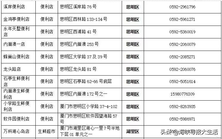 厦门同安口罩预约购买,厦门买口罩怎么摇号