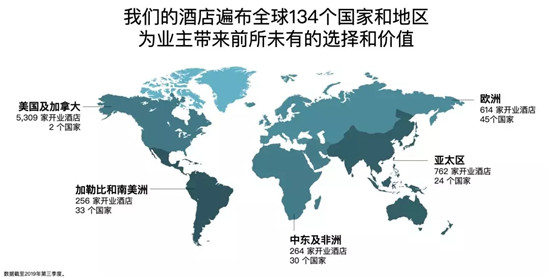 中国中档市场,万豪这头大象会如何起舞?