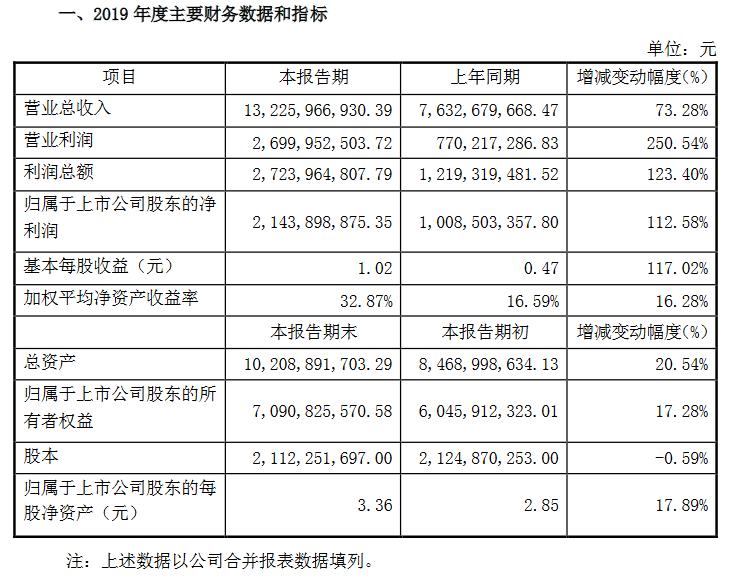 游戏业上半年财报,游戏公司2020第一季度业绩