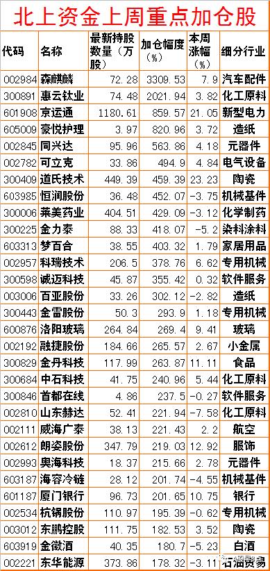 周一市场重点投资内参,周一a股重大投资机会