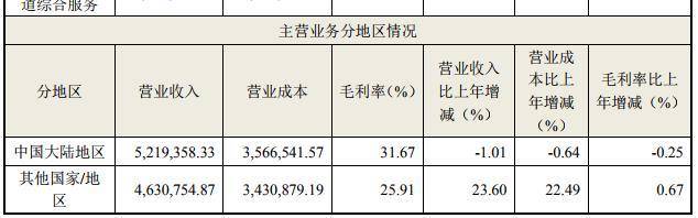 “睡辞门”背后的海尔：龙头失速曾裁员万人，市值仅格力1/3