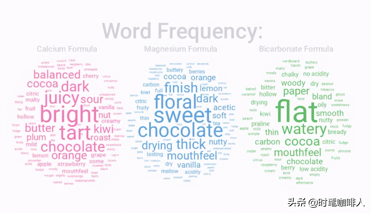 咖啡应用多少度的水冲,冲泡咖啡用多少度的水最好