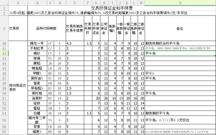 期货开户时间几点到几点钟,期货开户后能交易哪些品种