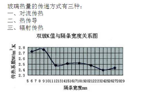 断桥铝门窗加工成本预算表,断桥铝门窗安装工艺和流程视频