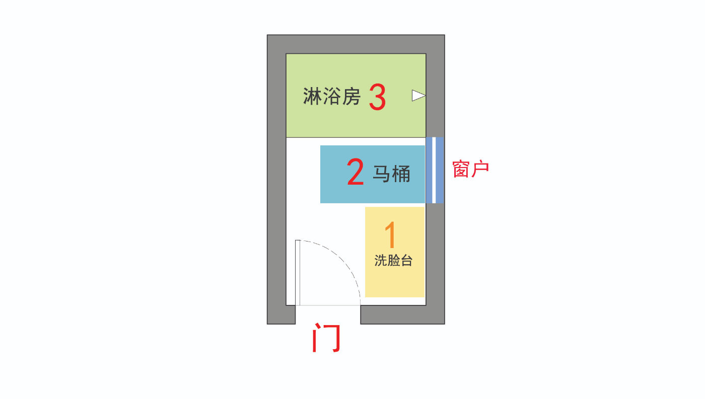 卫生间马桶对着门解决方法,马桶对着卫生间门怎么装修