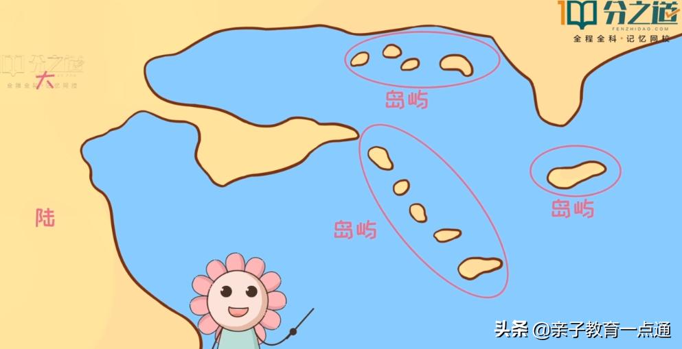 孩子怎么学地理又快又好,没有学不会的孩子